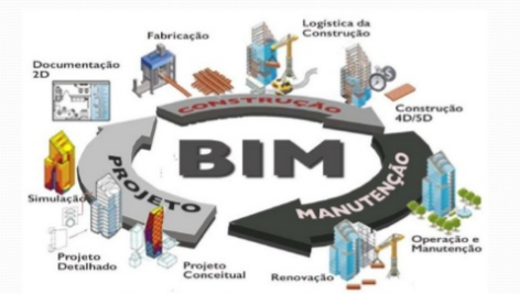 Bim building information modeling